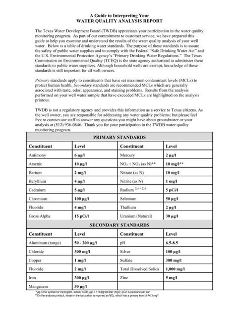 bottled water taste test score sheet|bottled water quality chart.